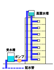 高架水槽.gif